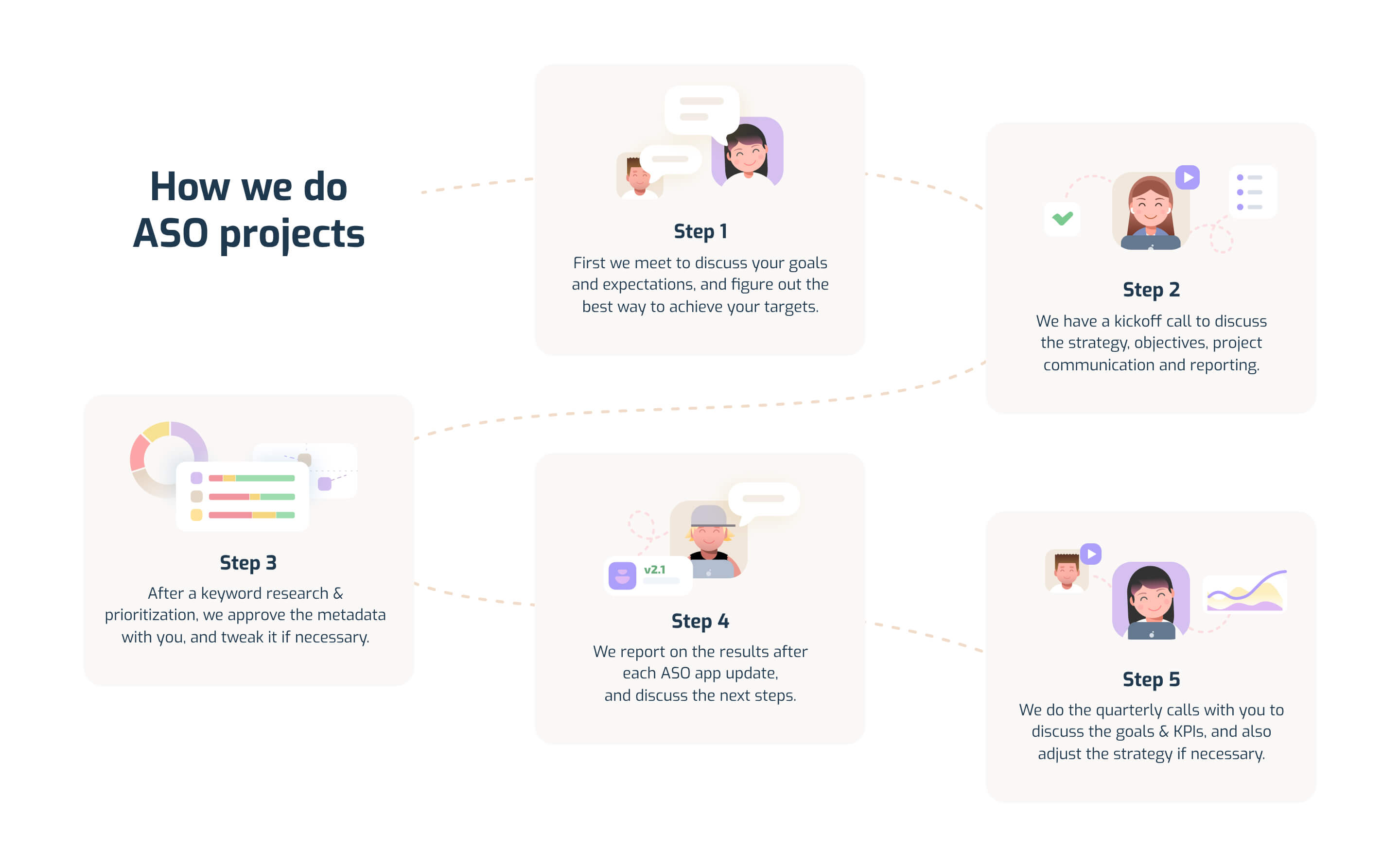 ASO_CONSULTING_SINGLE_FEATURE_TITLE