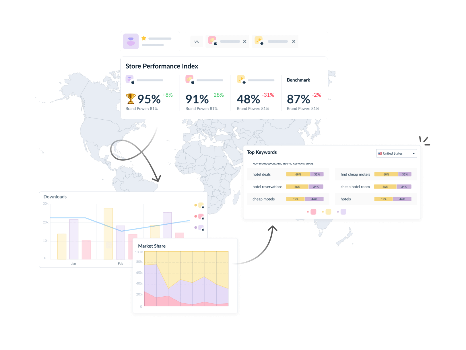 All the keyword intelligence tools <br> to drive search traffic to your app, in one place