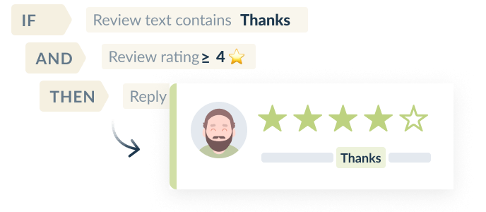 Automate review processing