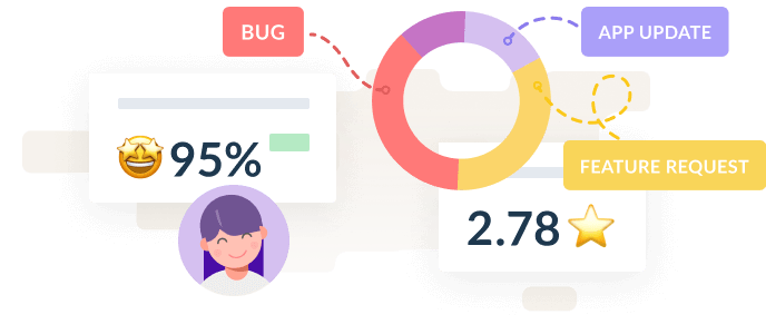 Gain insights with our ML solution