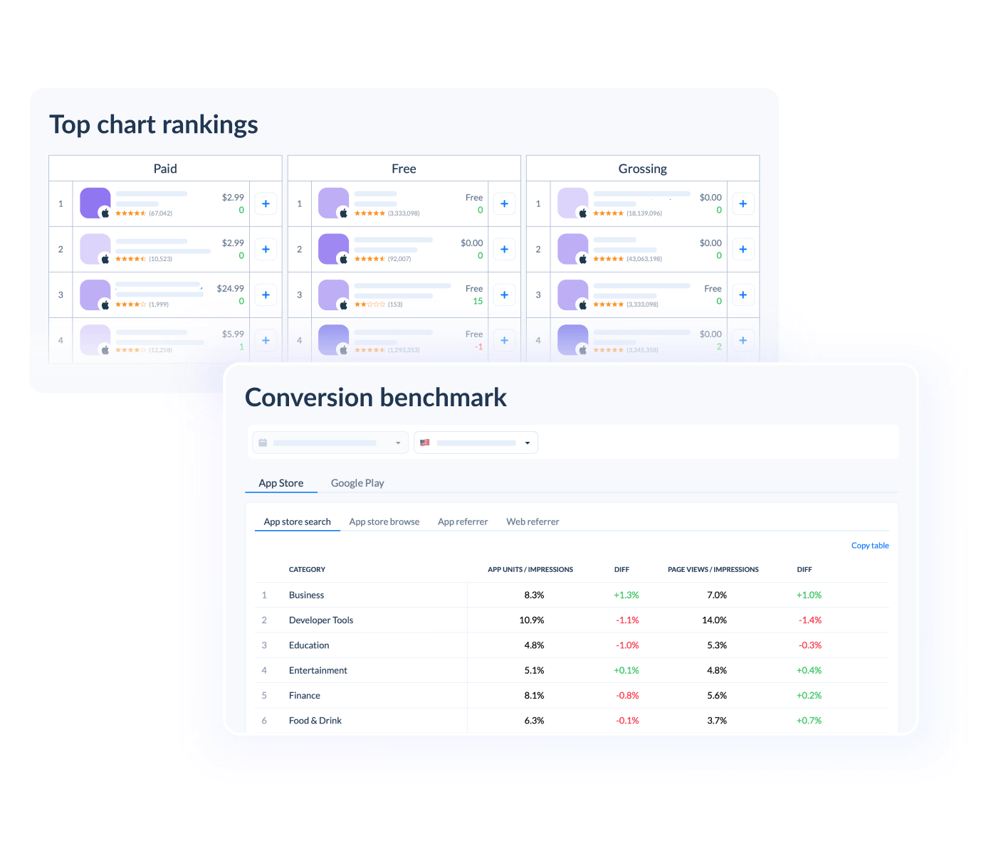 Free ASO Tools