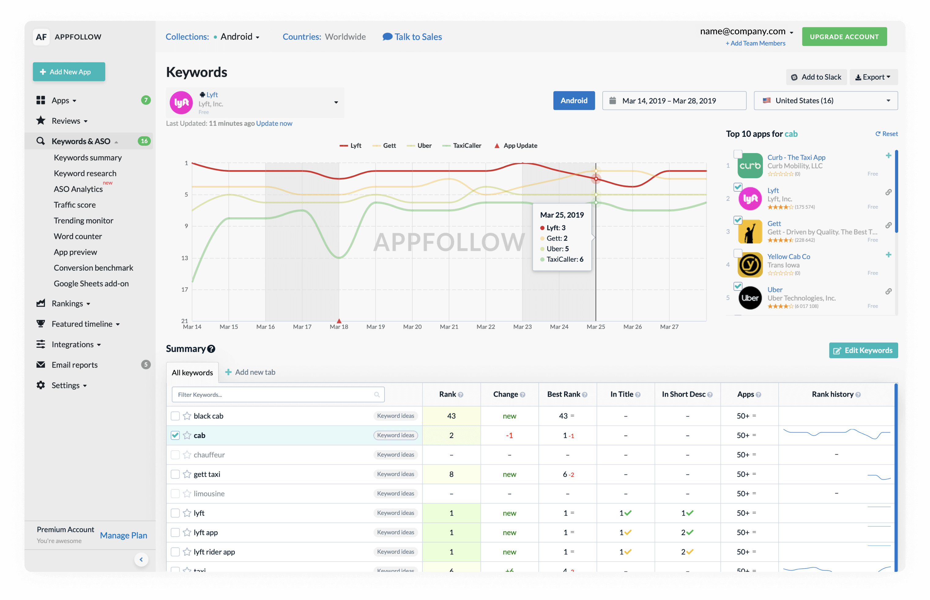 All-in-one service for boosting your Android apps' growth with ease