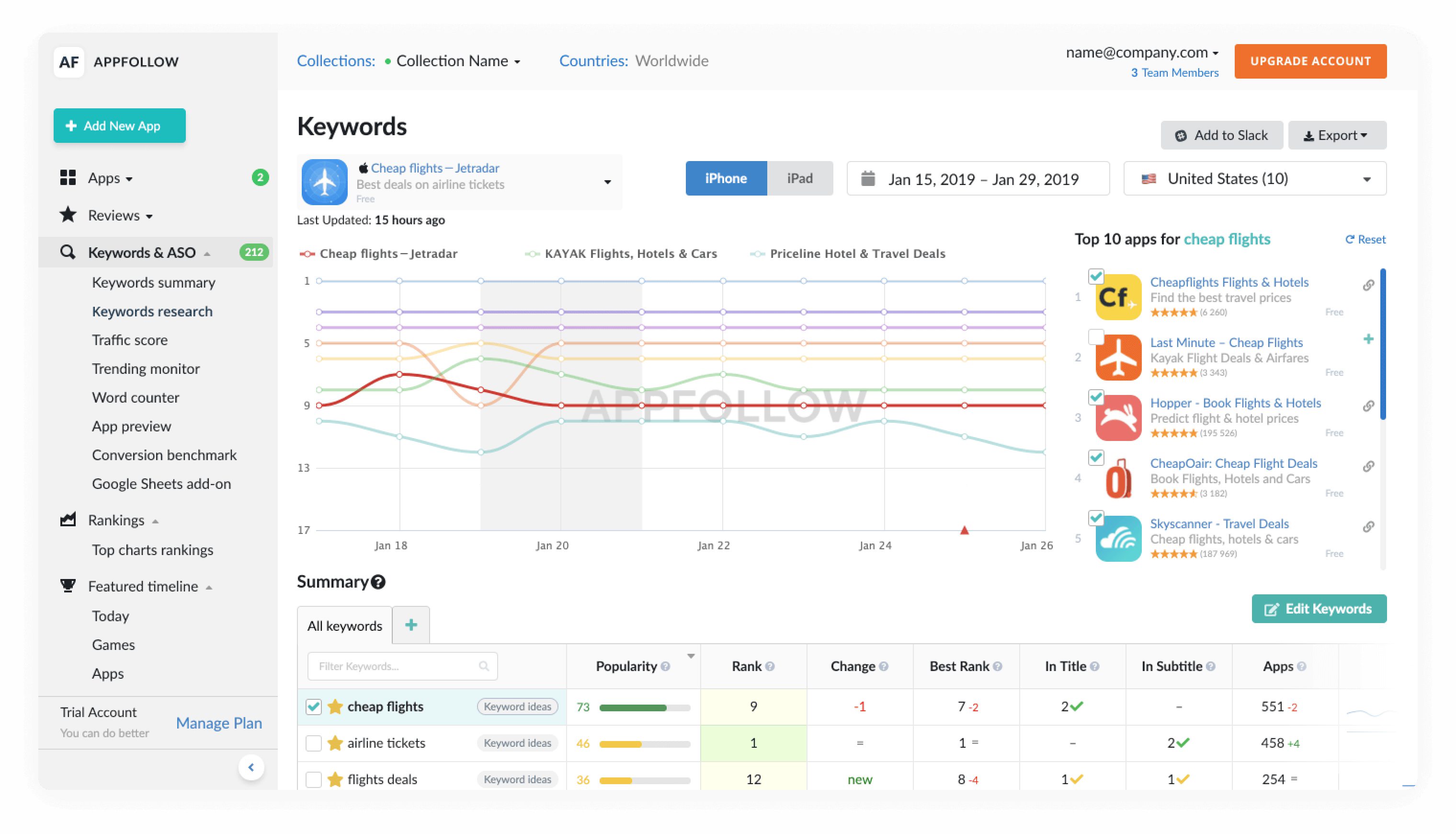 Monitor all crucial iOS app data in one place