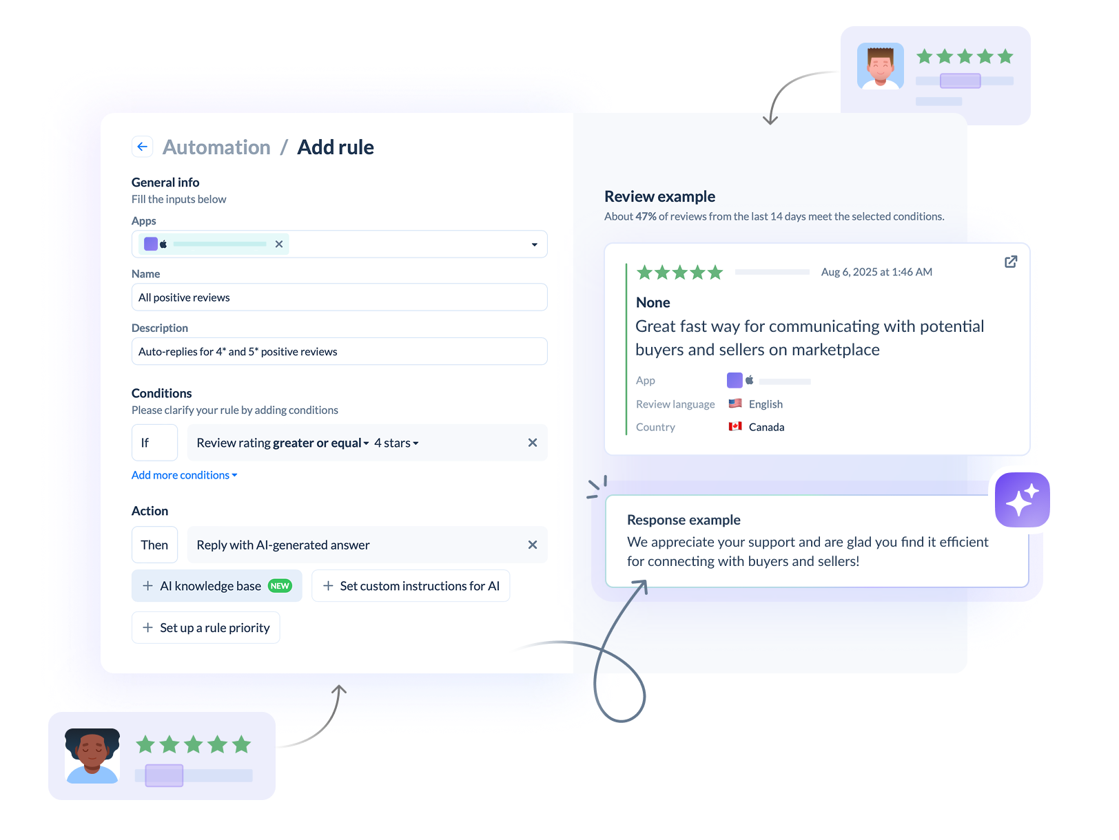 Cover 100% of user reviews fast