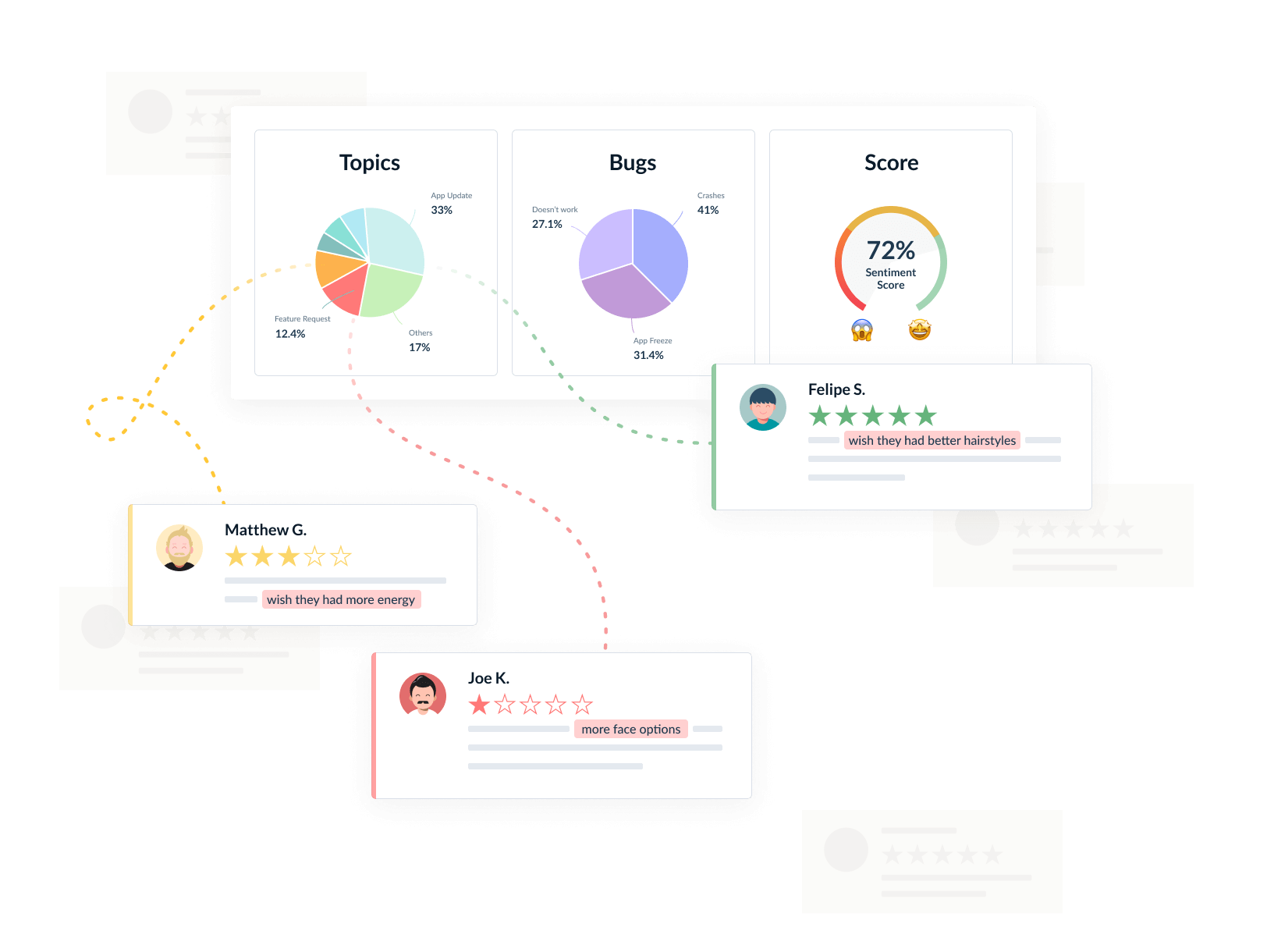 Align your Marketing, Customer Support and Product teams<br>to grow your app revenue