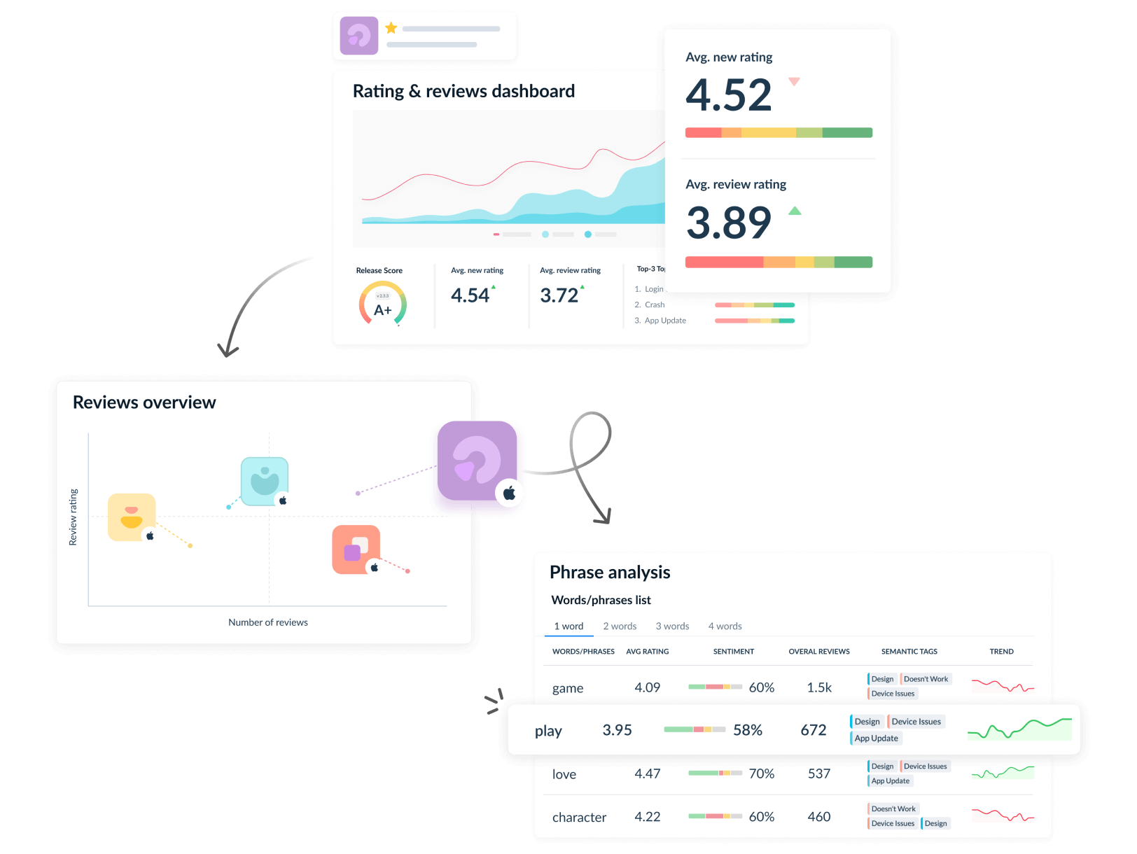 <strong style="color: #C89105">Monitor</strong> your app's performance