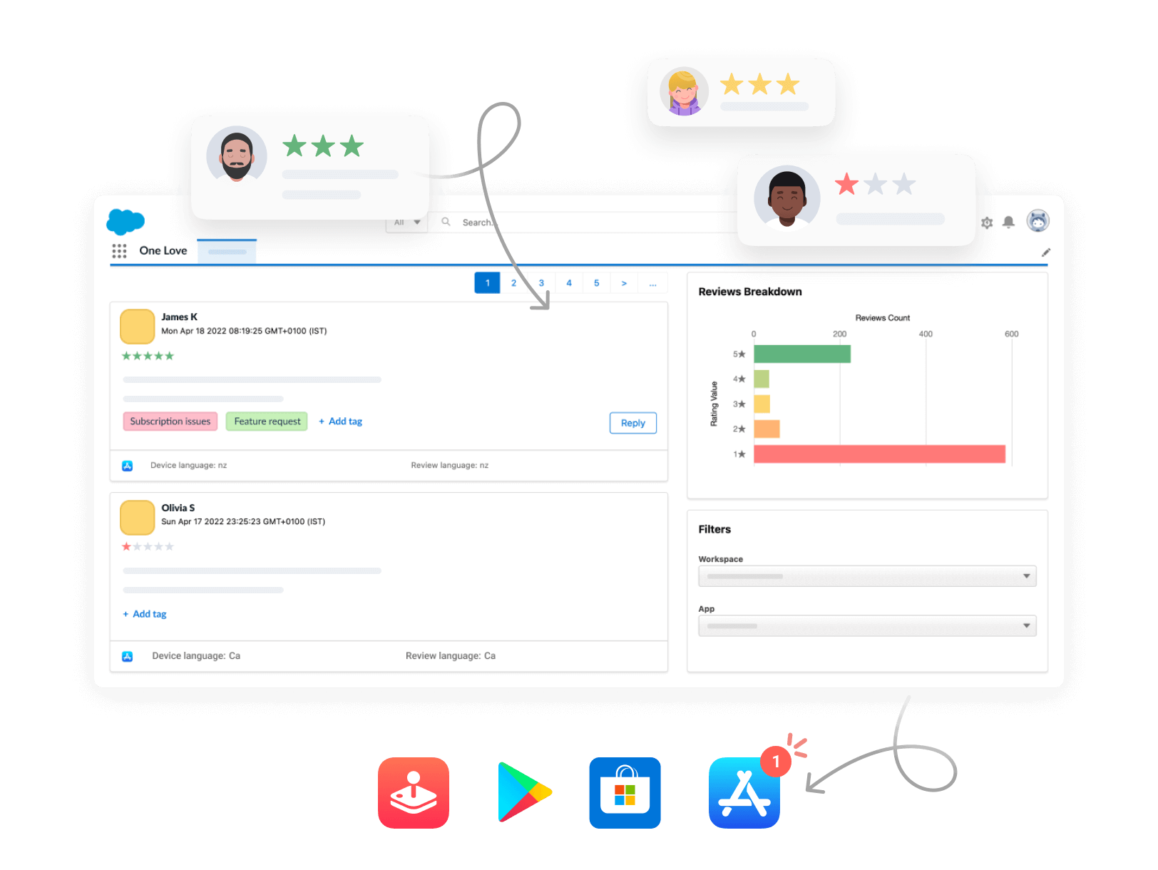 Unlock the needs of all your users not leaving Salesforce