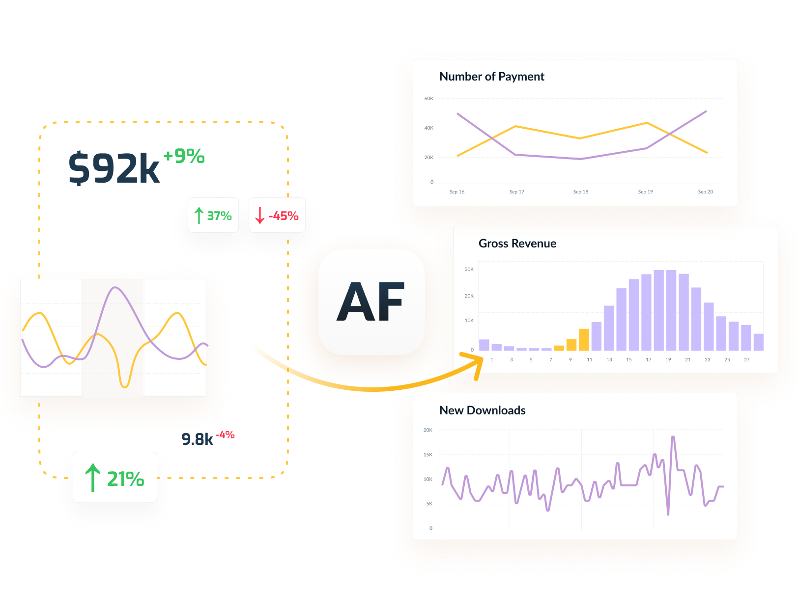 Automate analysis of user feedback, ASO,<br>downloads and revenue of your apps