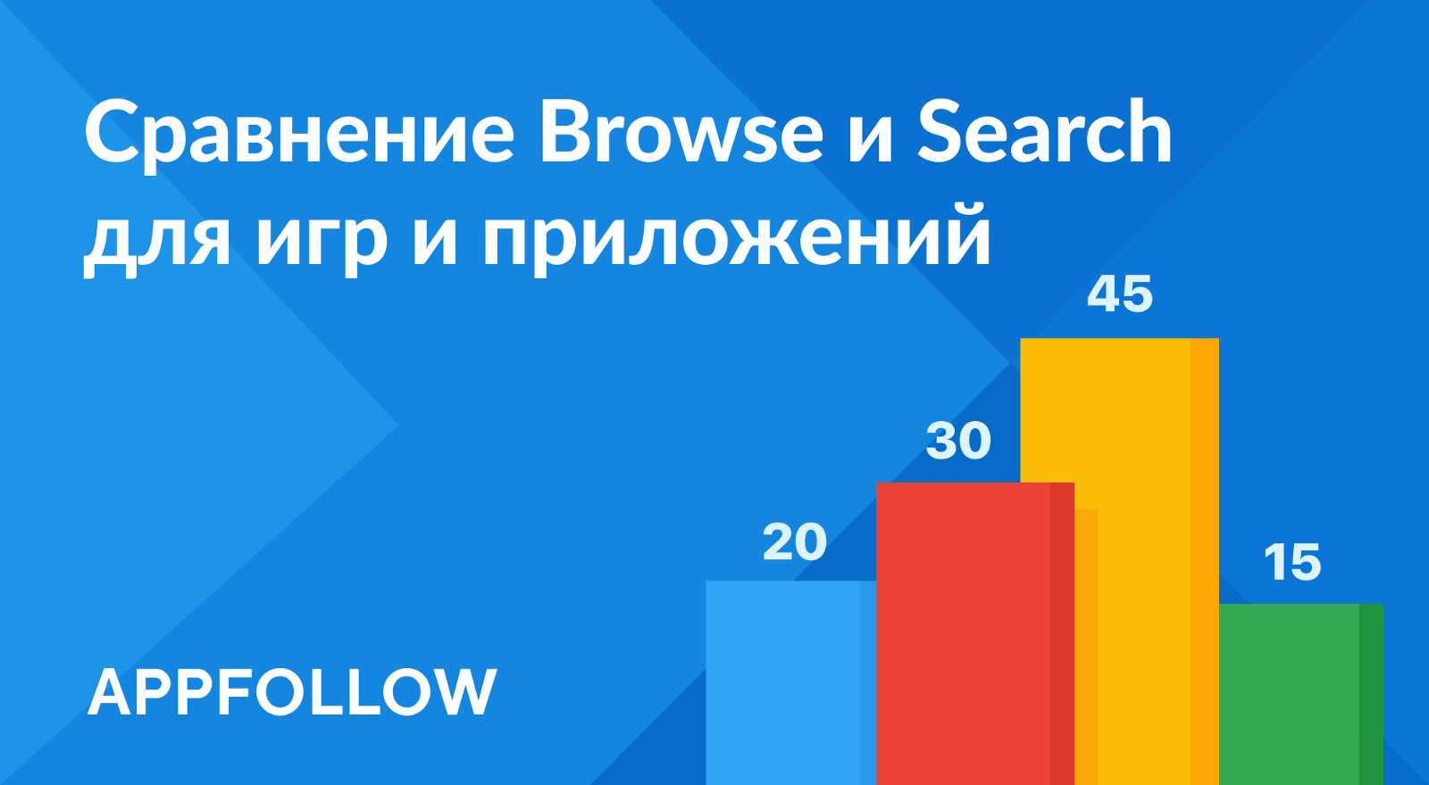 Какой канал привлечения установок в App Store выбрать