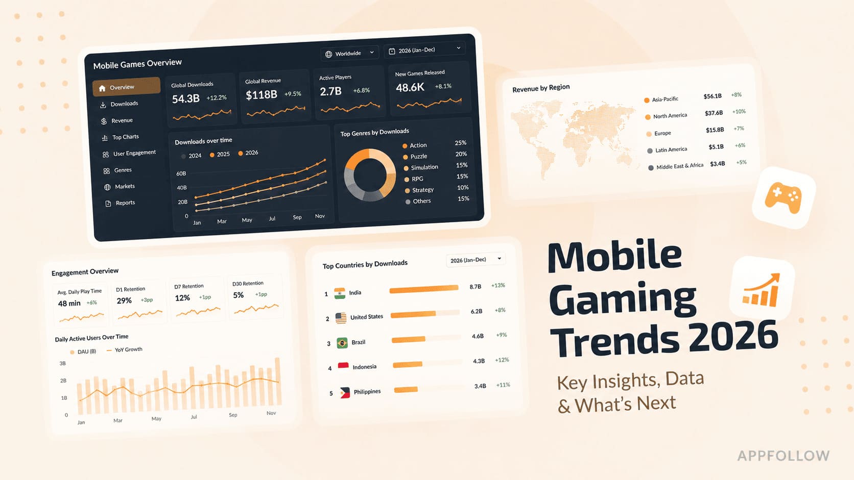 Mobile Gaming Trends 2026: A Player-Side Pillar Guide for Developers, Publishers, and Marketers
