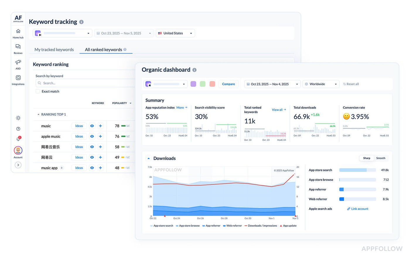 AppFollow — All-in-One ASO Keyword Research Tool
