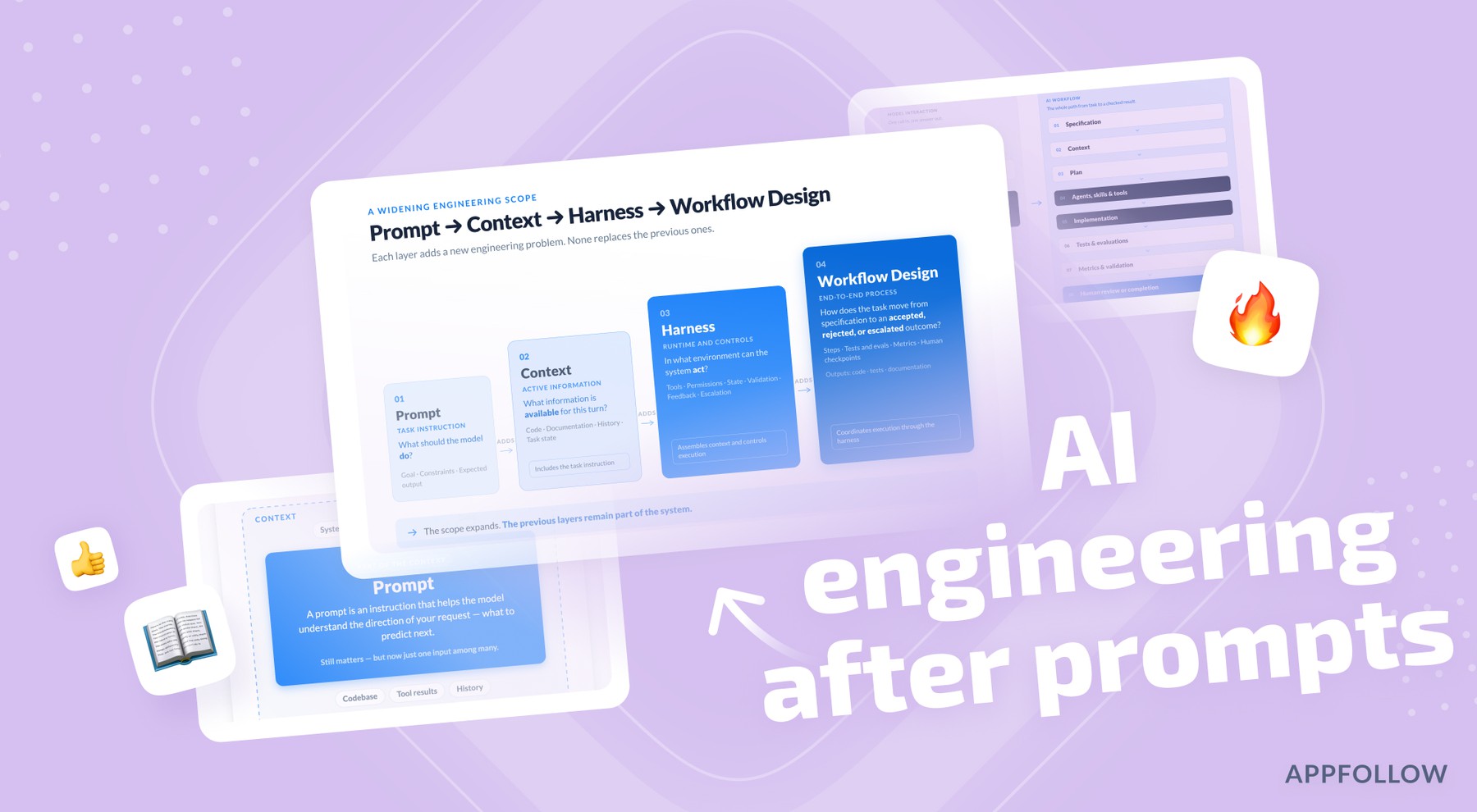 AI engineering after prompts: context, harness, process