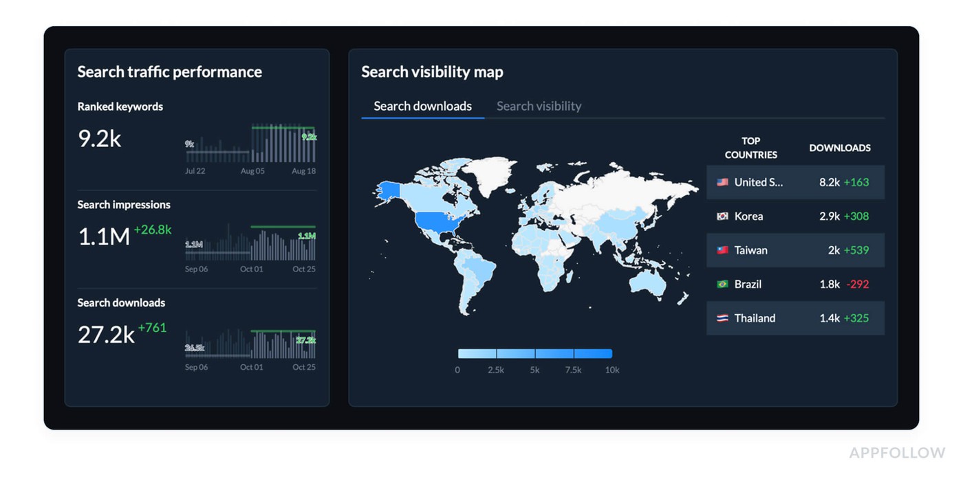 mobile app metrics analytics
