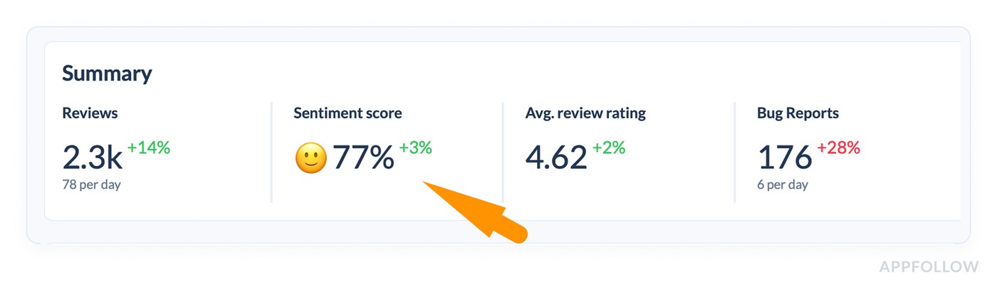 customer sentiment metrics