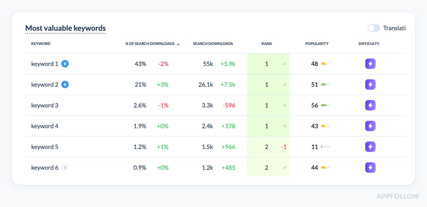 google play analytics