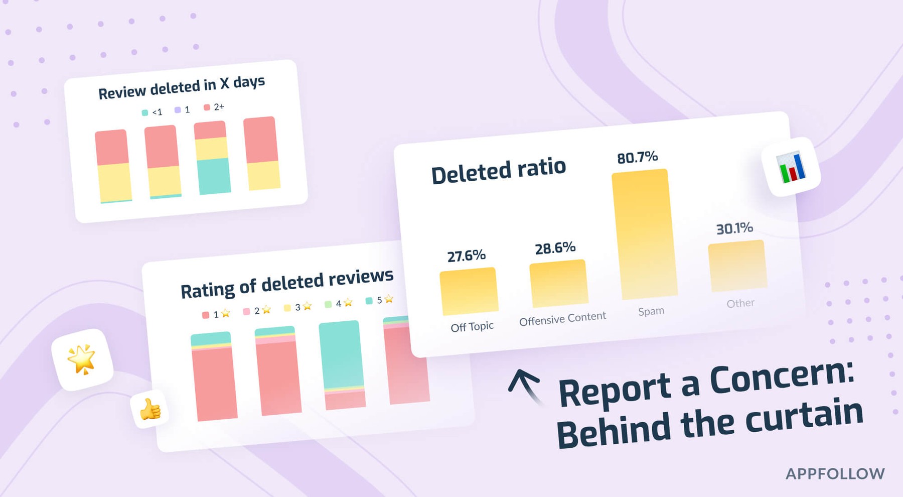 A Deep Dive into Reported App Reviews & Deletion Rates: behind the curtain