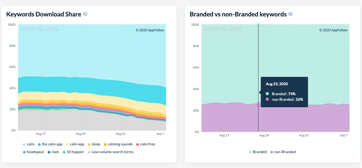 Downloads by keywords