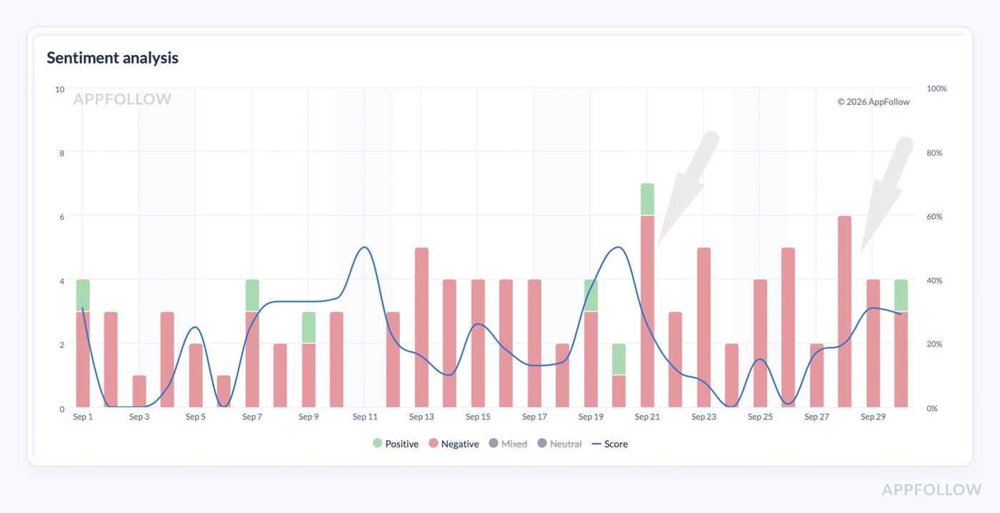 why is customer sentiment important