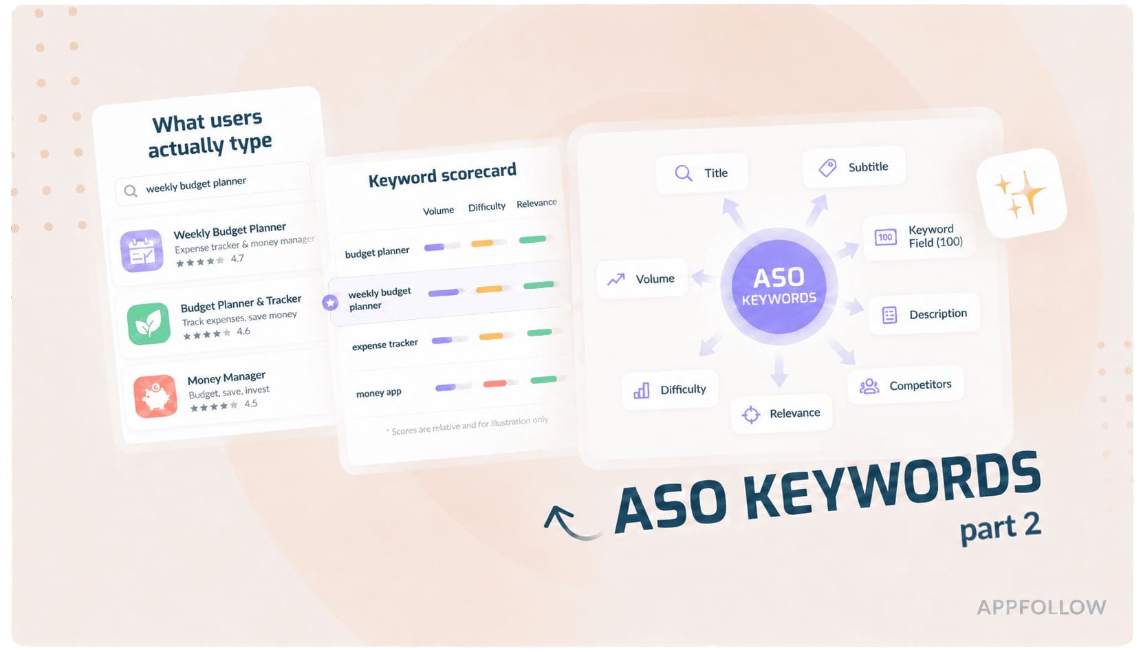 Top 6 best practices of Apple app store search optimization