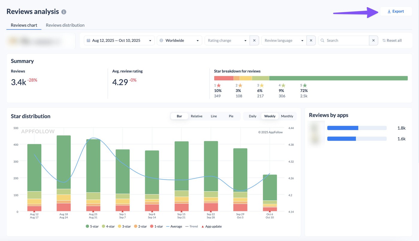 Appfollow review analysis dashboard