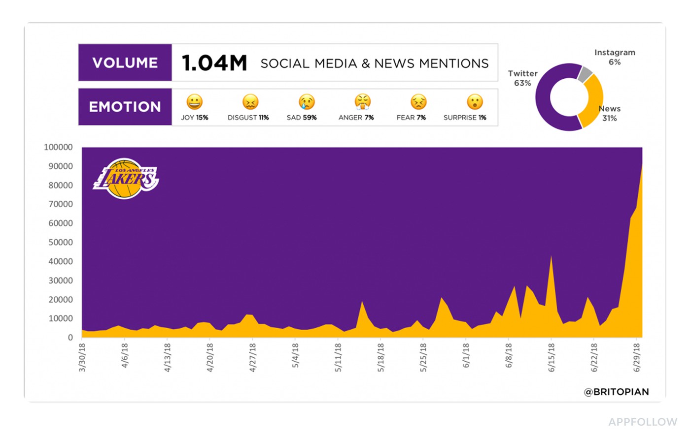 customer sentiment examples