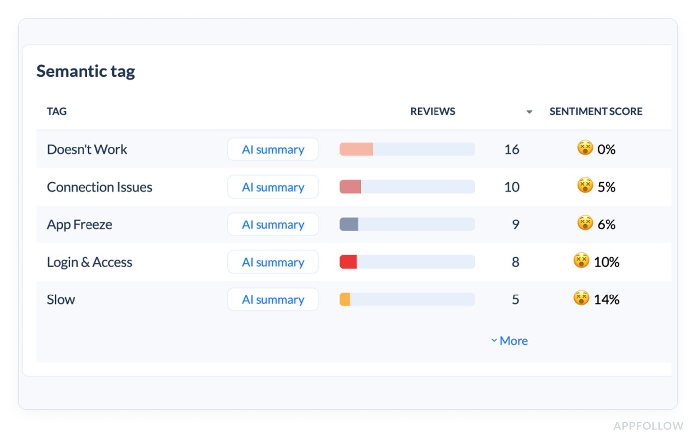 customer service greeting sentiment analysis