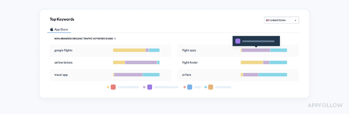 app market data