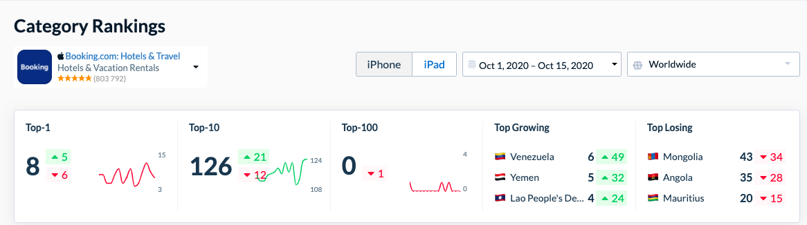 category rankings in Appfollow
