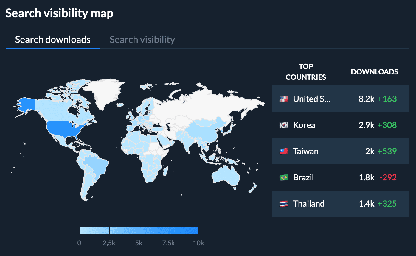 Appfollow per country report