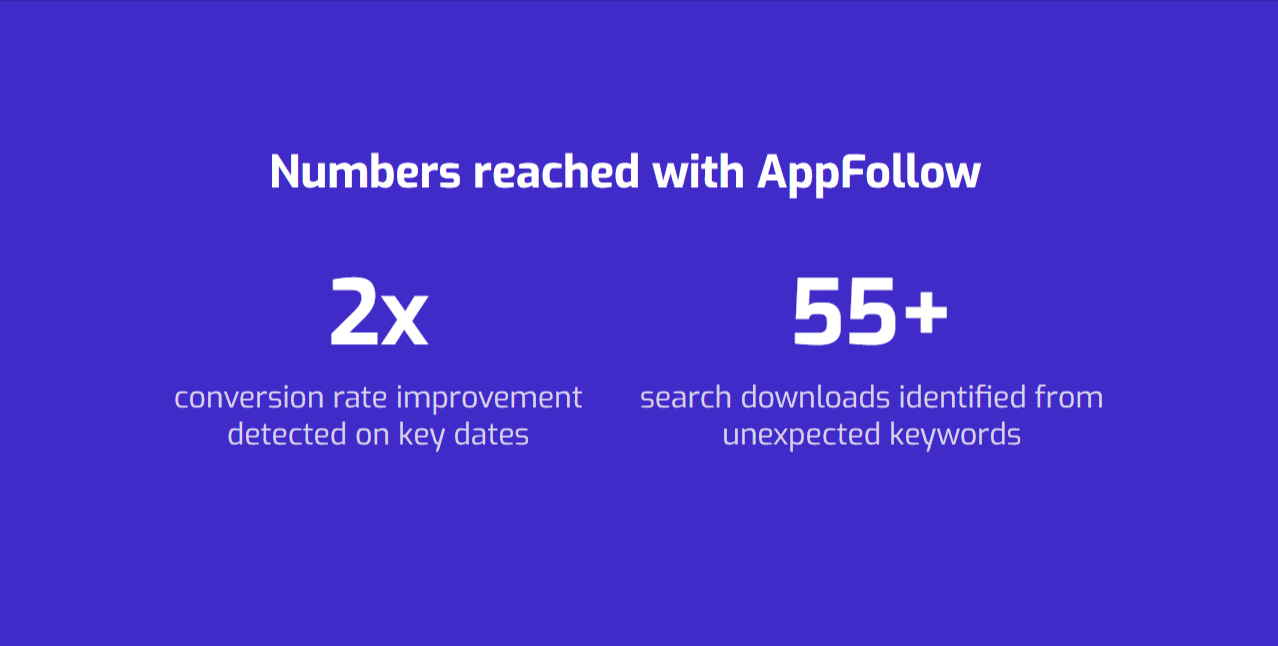 Earth Hero tracked search trends, visibility, downloads, and conversion to identify growth spikes and understand what triggered them.