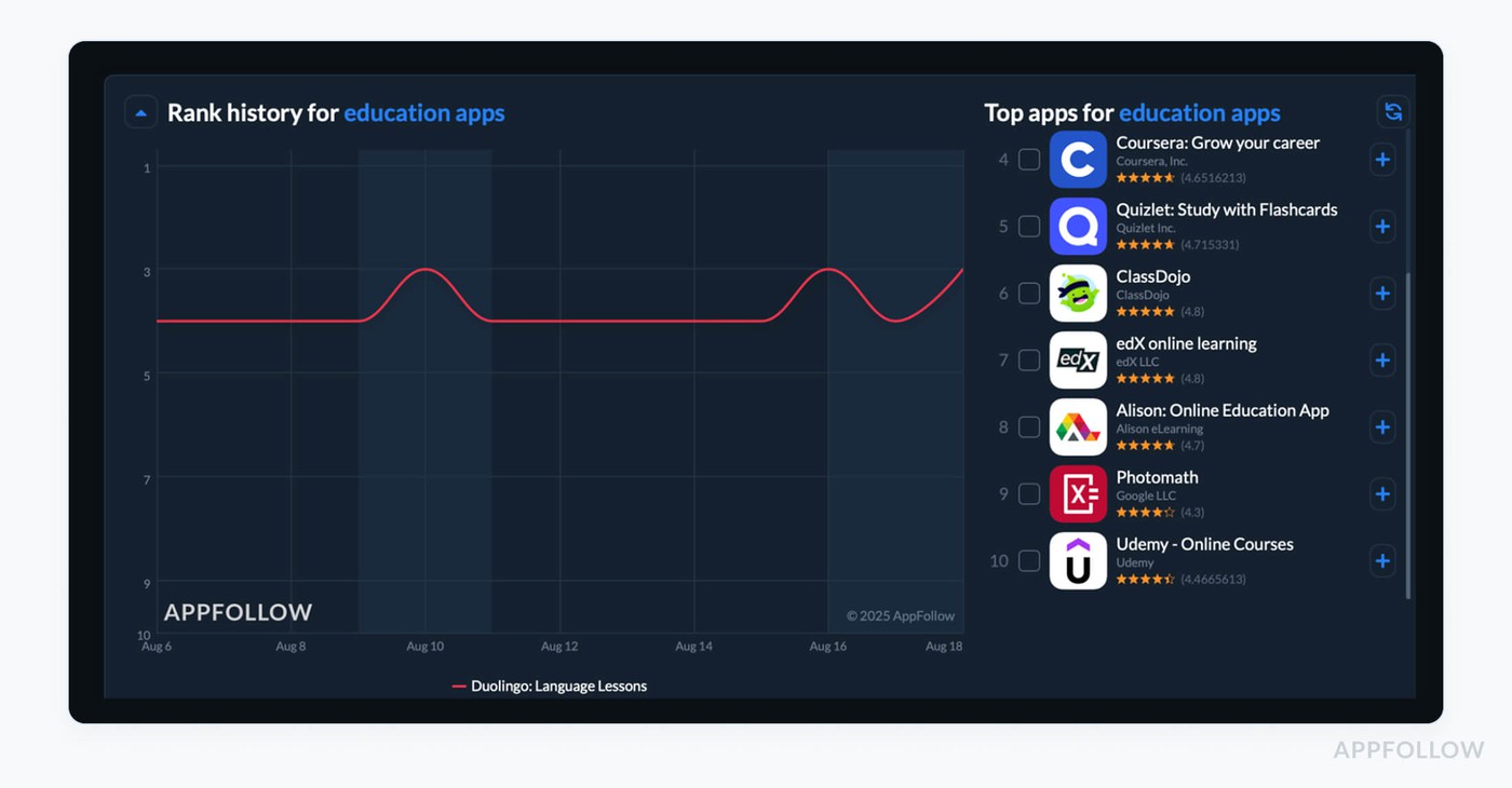 mobile marketing metrics