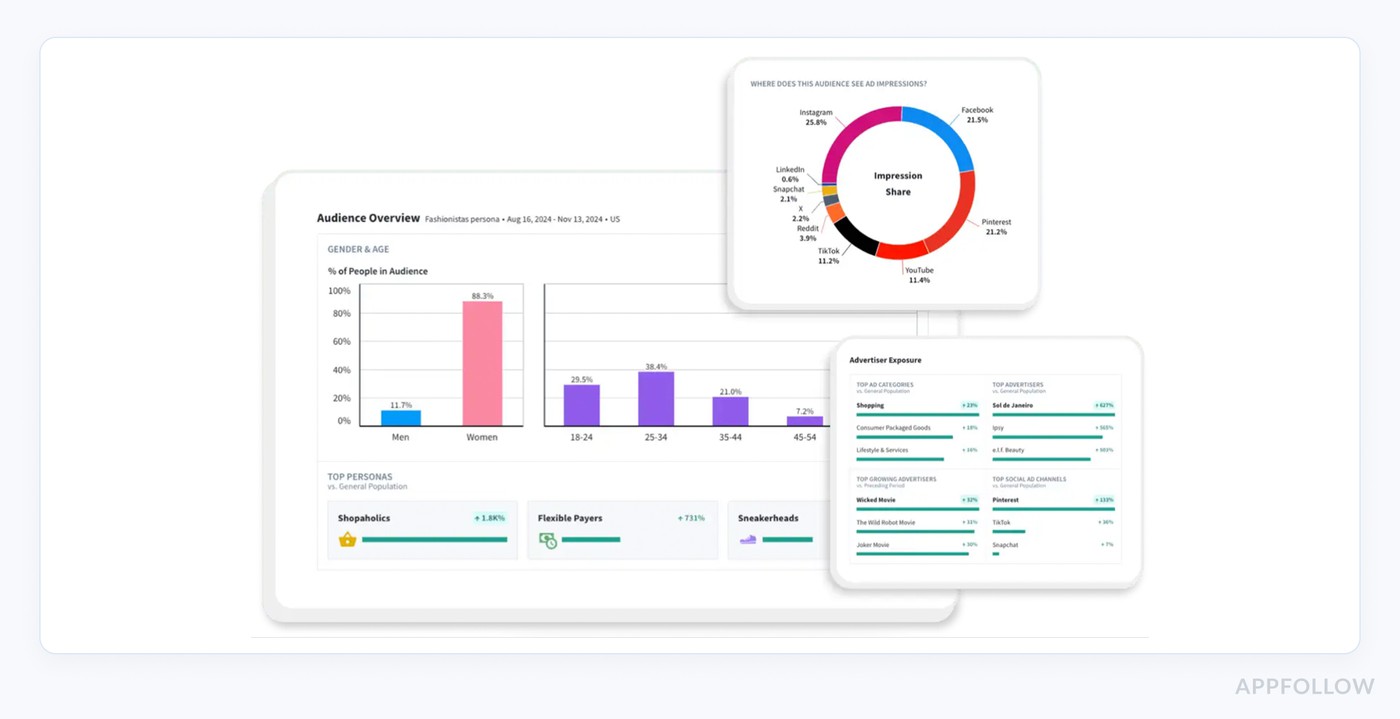 customer sentiment software: Sensor Tower