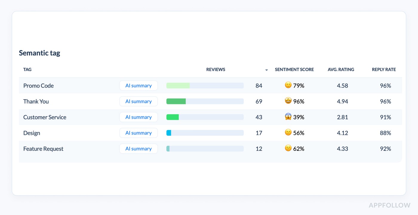 what are the benefits of sentiment analysis