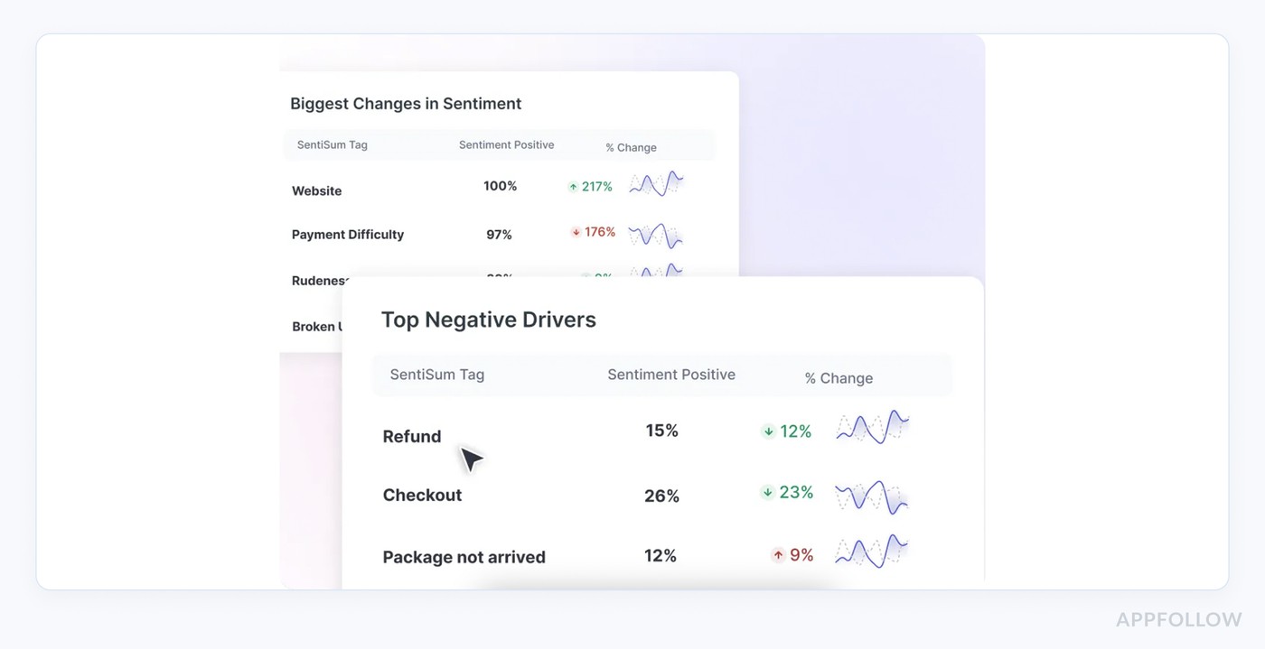 SentiSum platform to analyze customer feedback sentiment