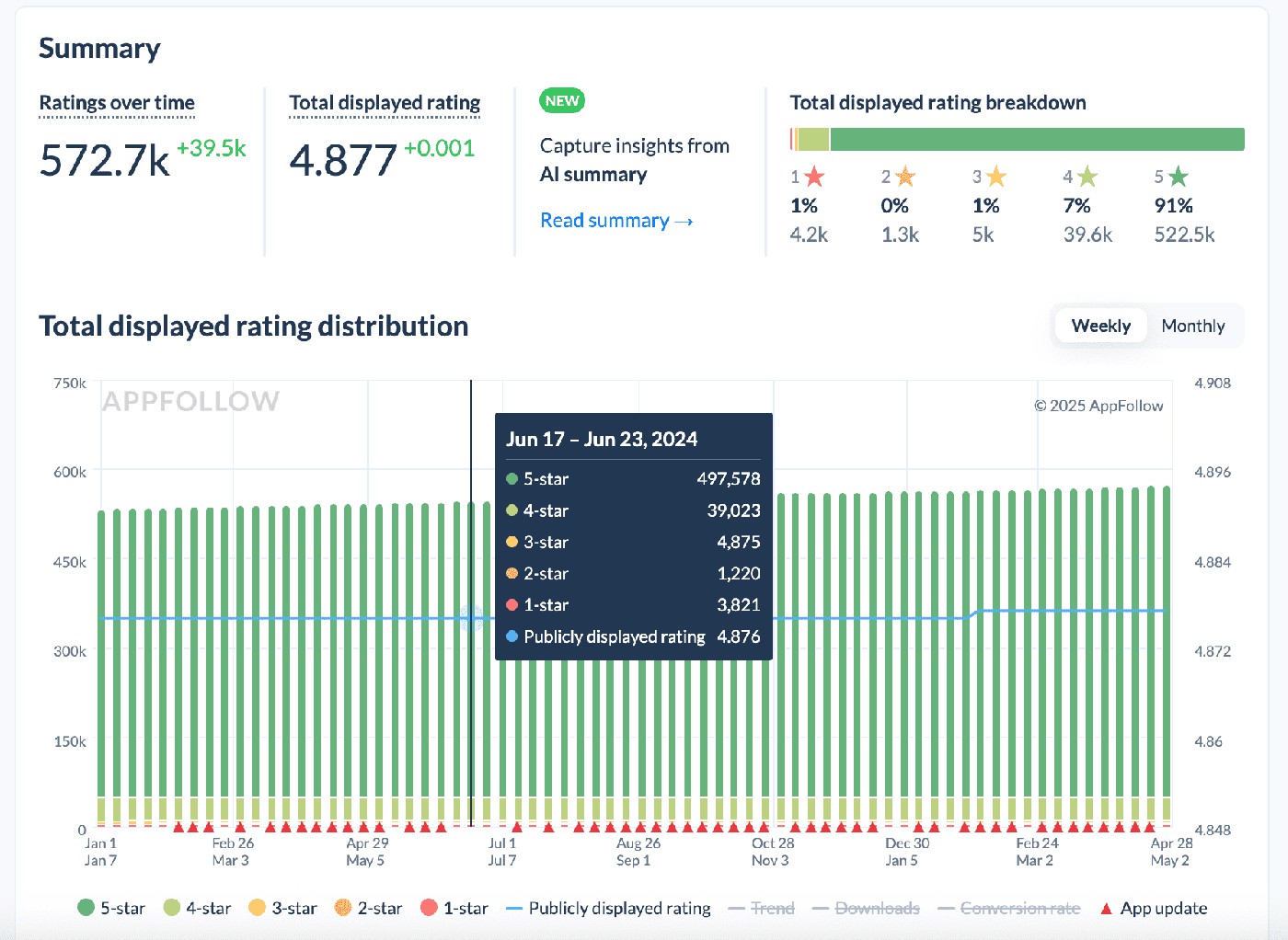 Appfolllow rating tracking