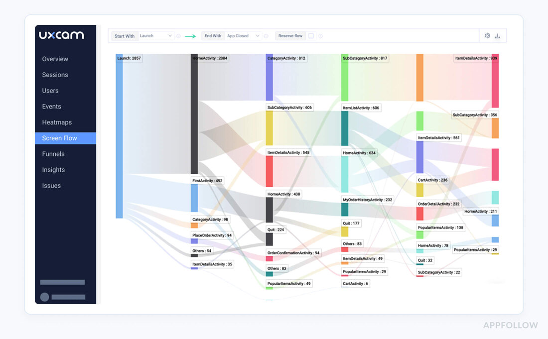 best mobile app analytics