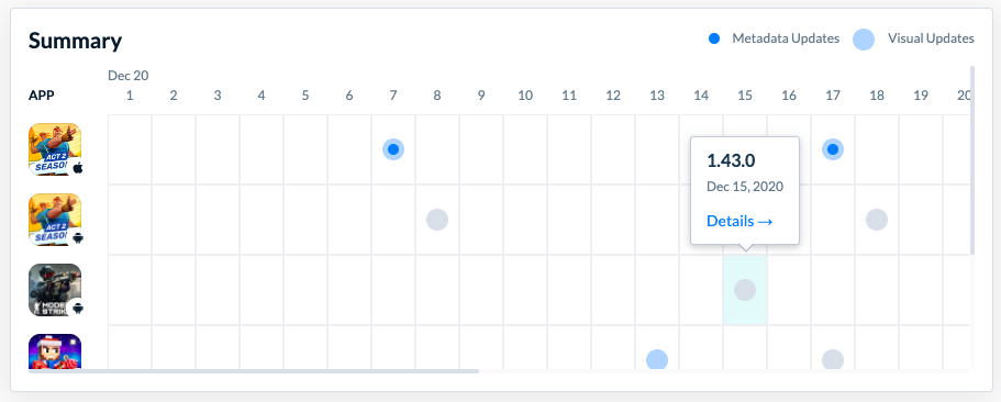 Summary on competitors updates timeline