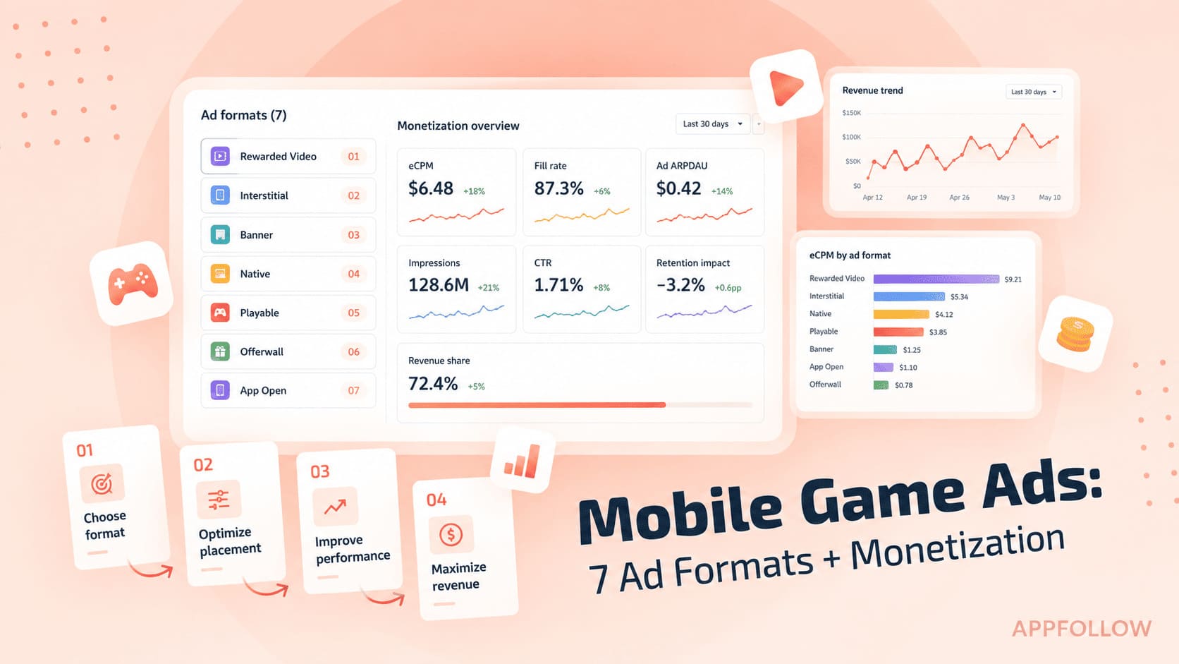Mobile Game Ads: 7 Ad Formats + Monetization Guide for Publishers