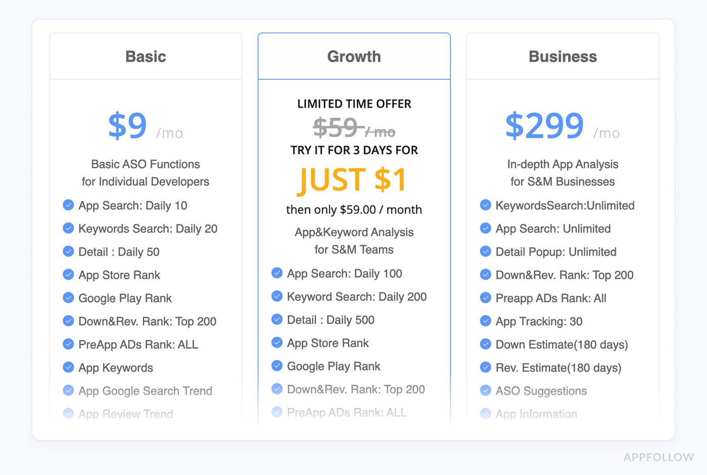 top ASO tools