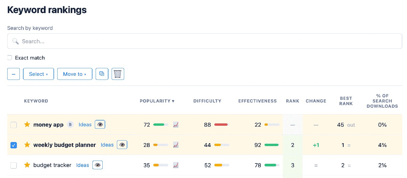 ASO keywords in Appfollow
