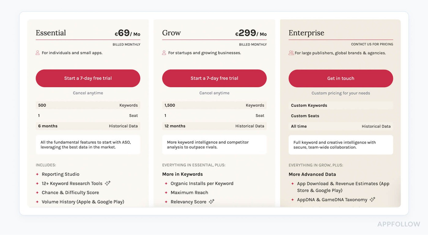 Apptweak pricing