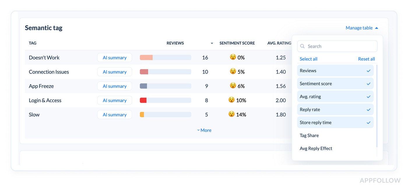 sentiment score meaning