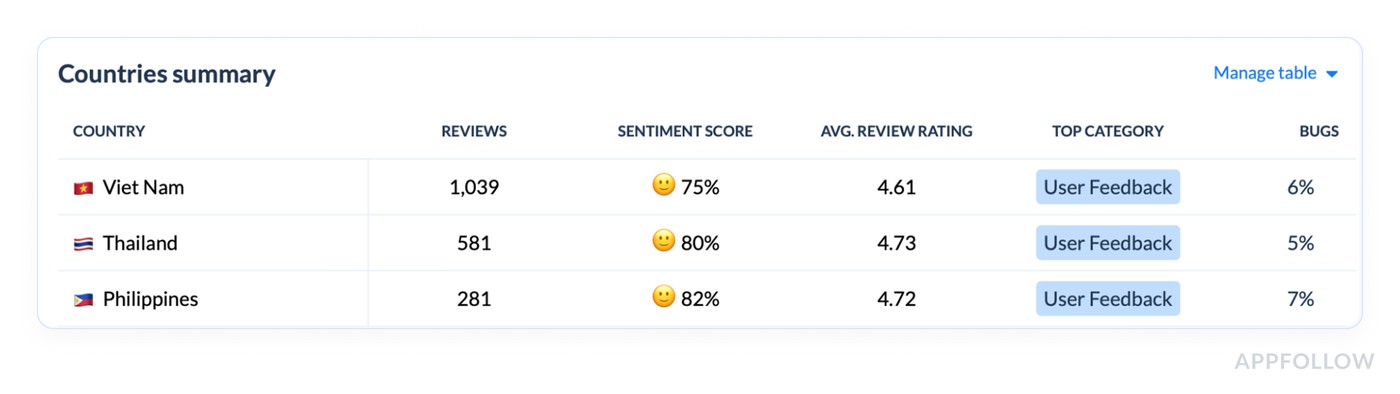 customer reviews sentiment analysis
