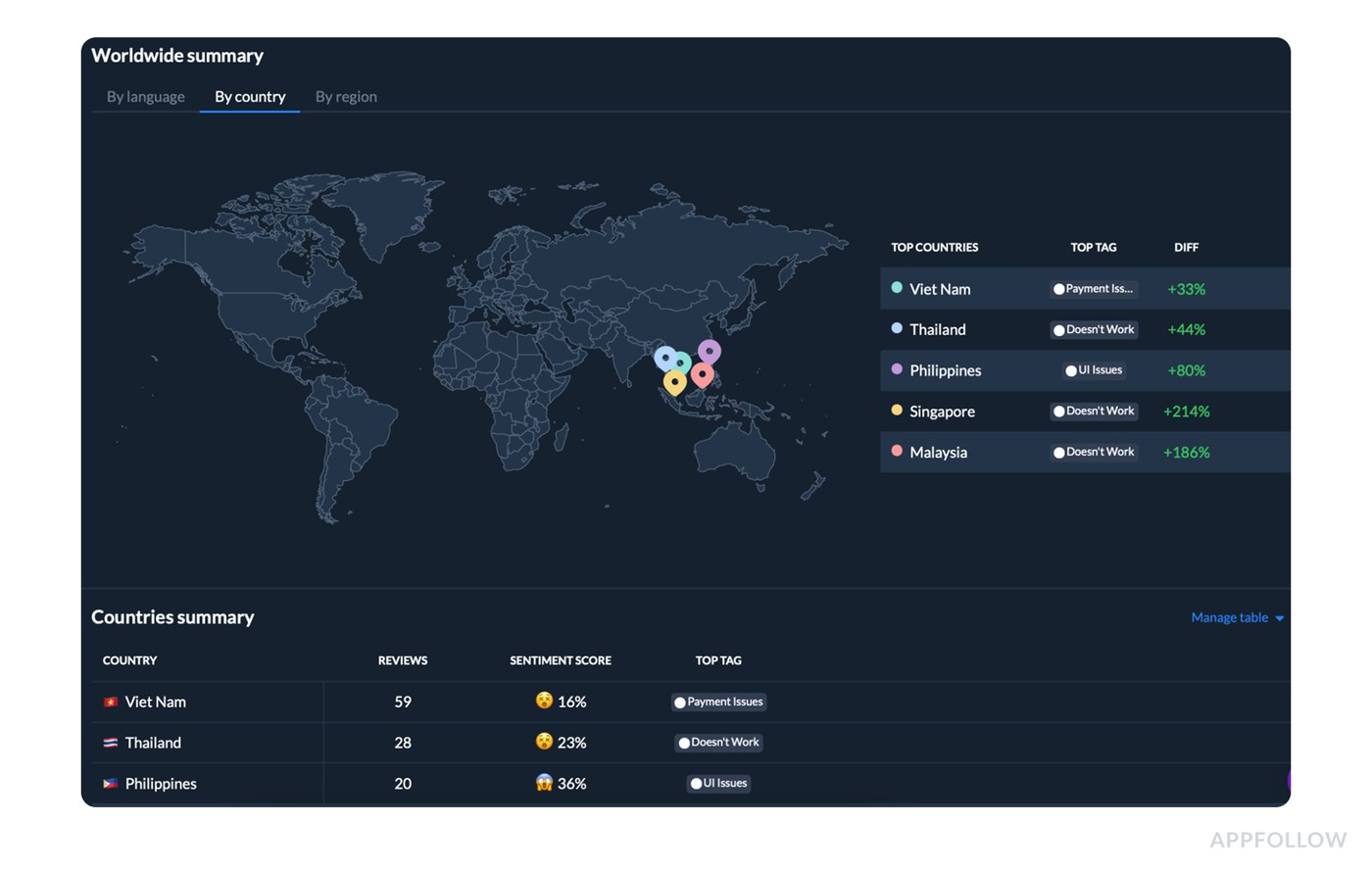 customer emotions examples