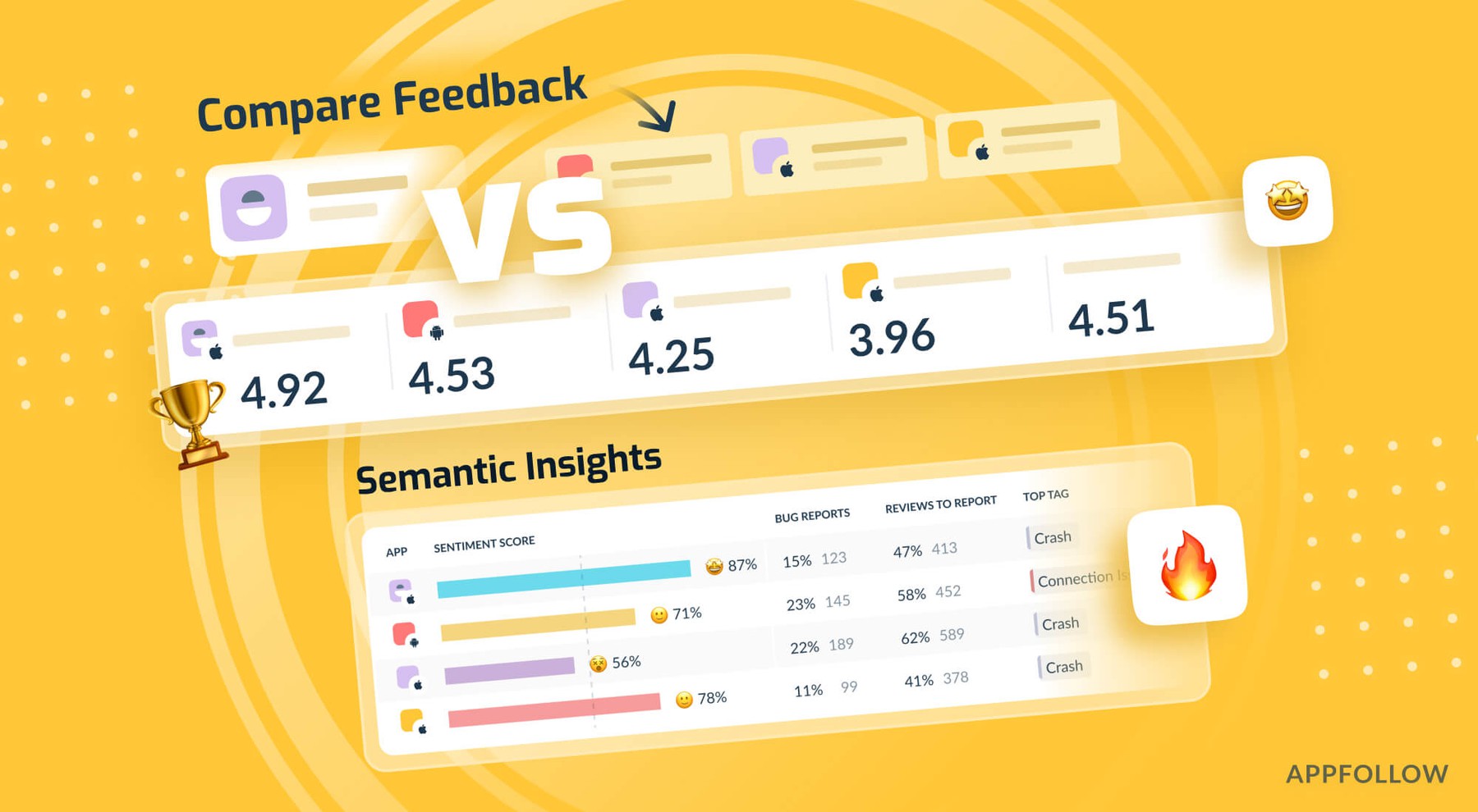 App Competitor Analytics has a new tool: Compare feedback