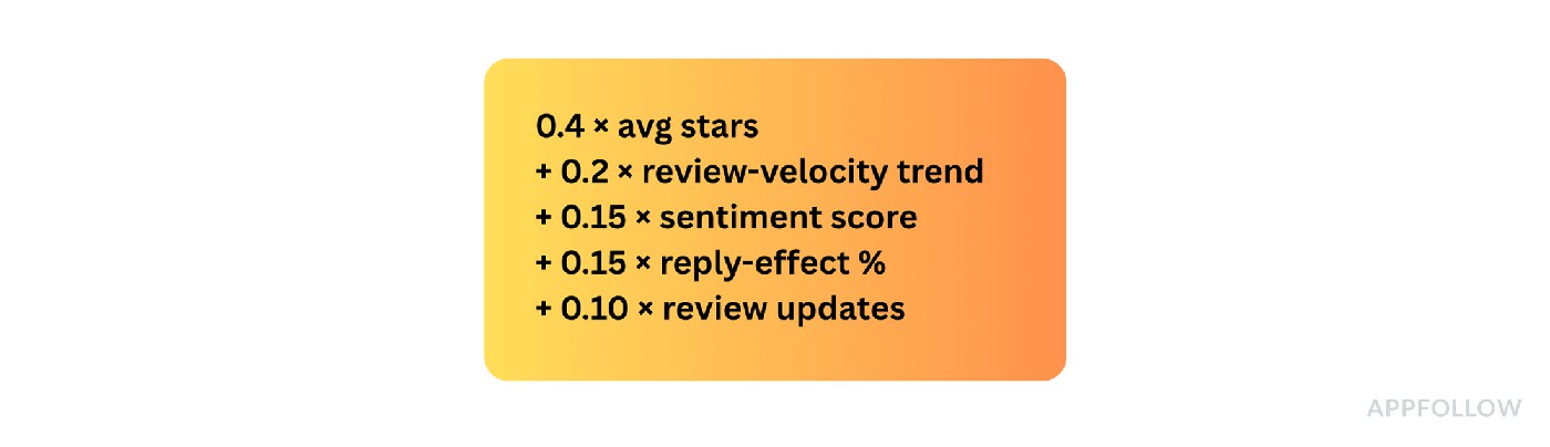 mobile app revenue