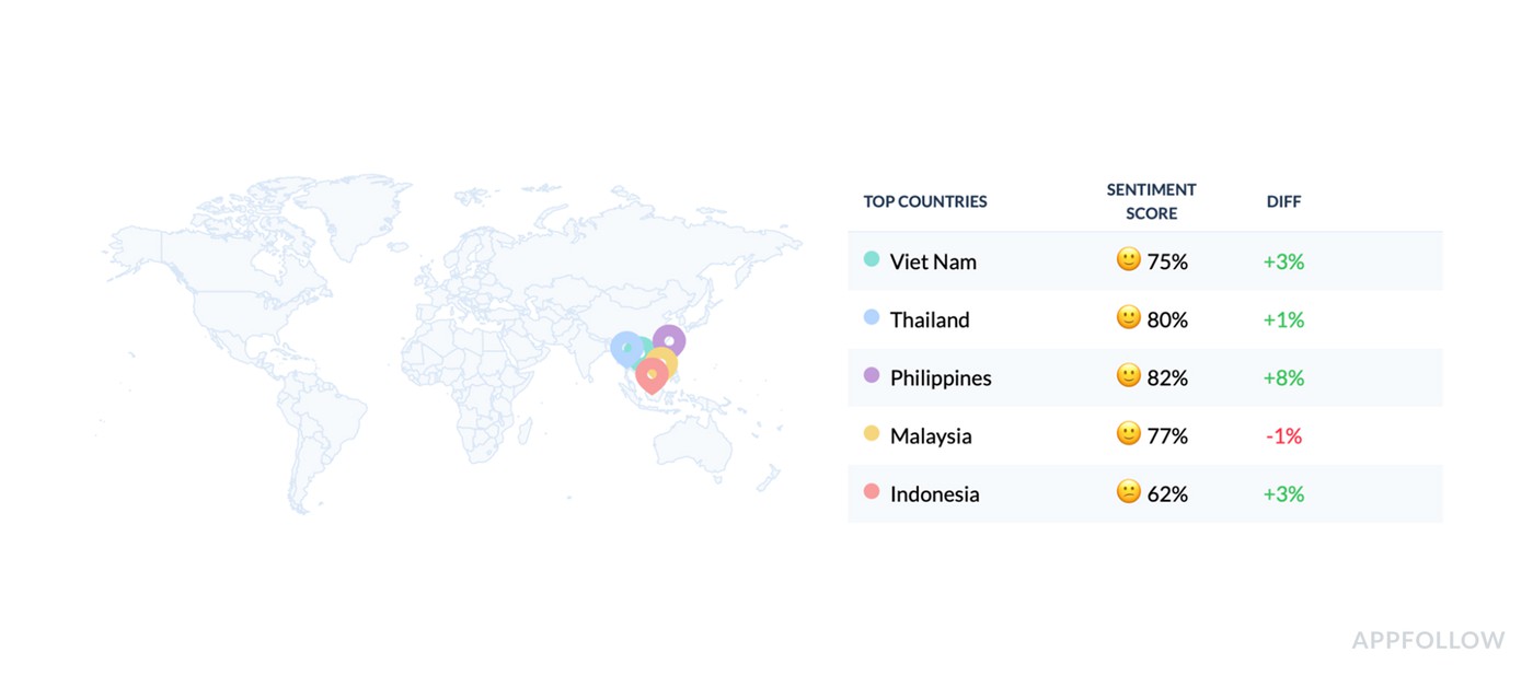 measuring customer sentiment