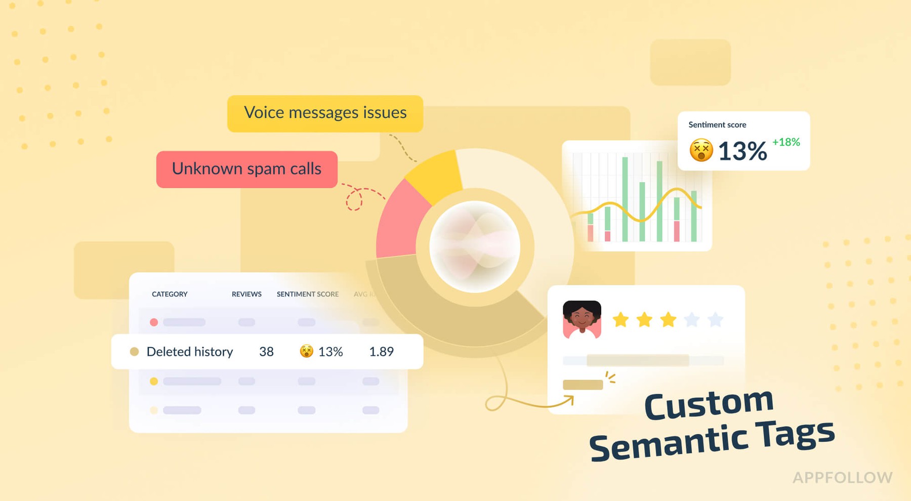 Introducing Custom Semantic Tags: Elevating Customer Feedback Analysis