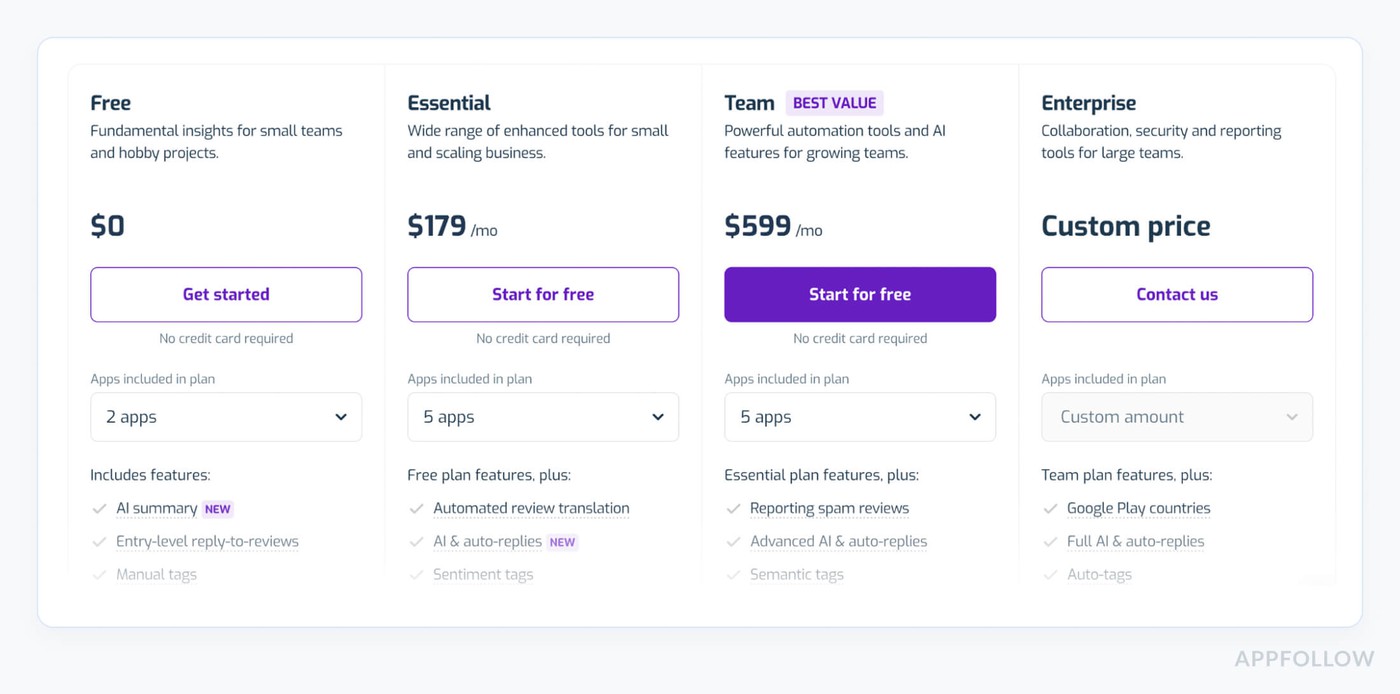 review management software for Google play store appfollow pricing