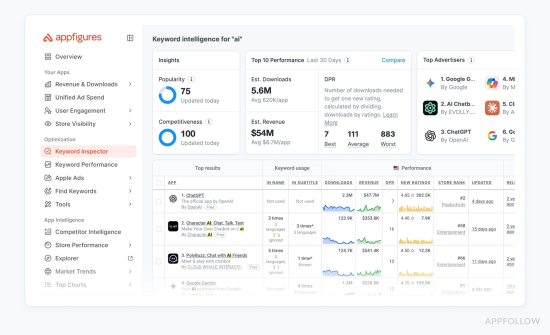 app analytics services